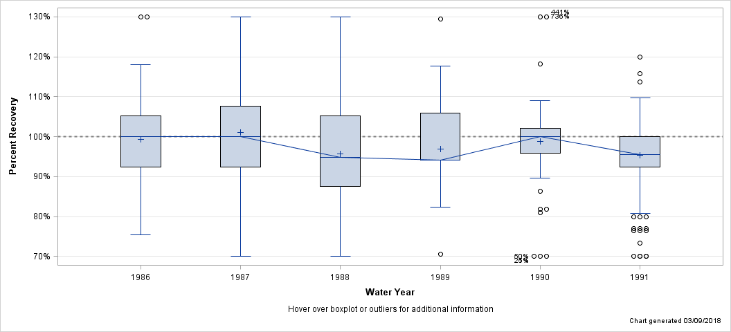The SGPlot Procedure